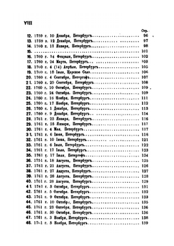Архив князя Воронцова. Книга 31. Бумаги графа А. Р. Воронцова | П. И. Бартенев