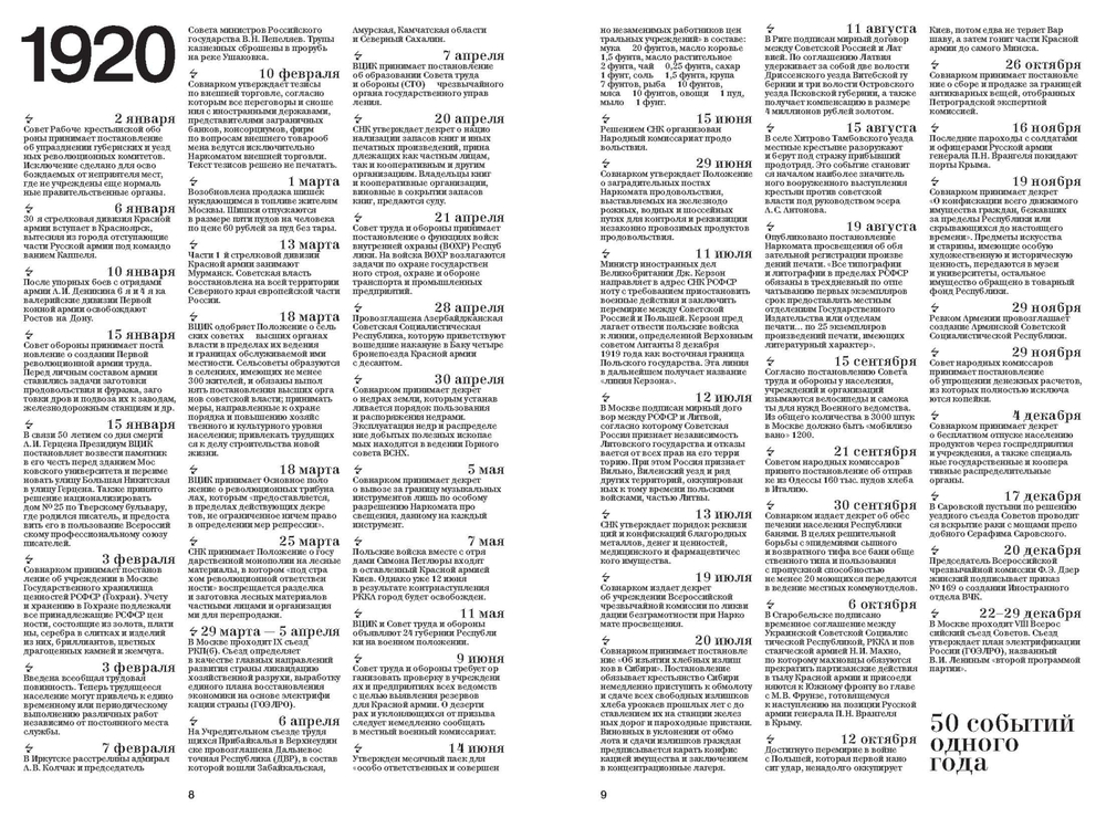 Люди 1920-х годов. Вопреки утопии.