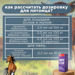 Раствор для инъекций для лечения и профилактики кровепаразитарных болезней у животных Пиро Стоп(Apicenna), 20мл Имидокарб