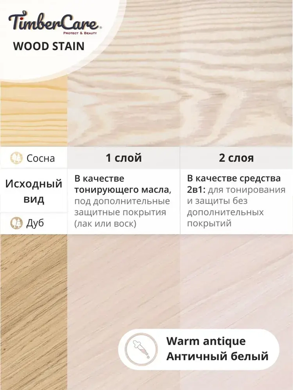 Масло для дерева и мебели TimberCare Wood Stain, быстросохнущие для внутренних работ, Античный белый / Warm Antique, 0.2 л