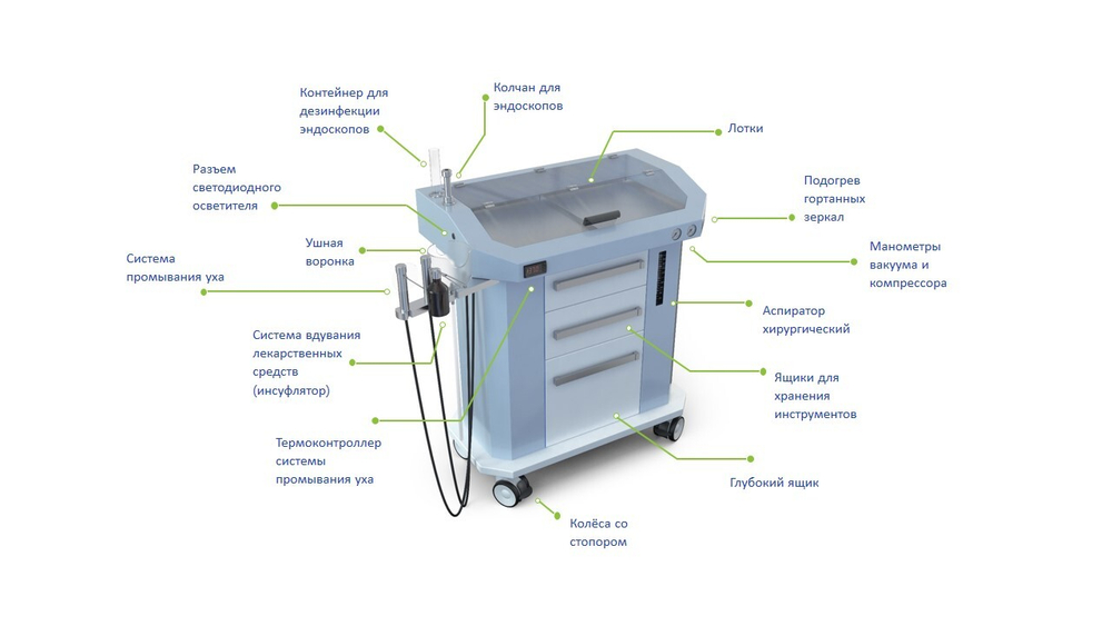 ЛОР-КОМБАЙН ZERTS ZET PLUS