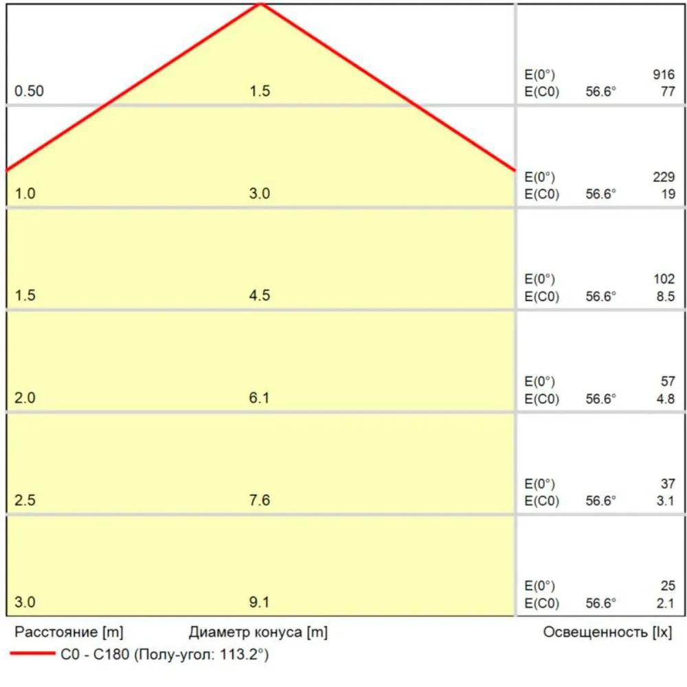 Магнитный трековый светильник Arte Lamp LINEA