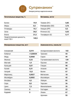 СУПРЕНАМИН® нормализация функции надпочечников