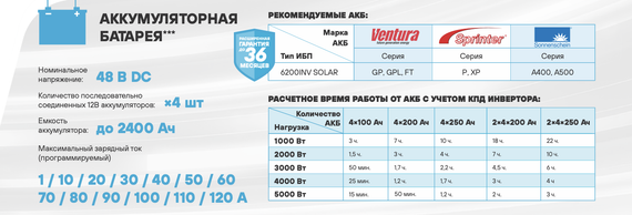 Комплект ИБП Stark 6200 Solar + GPL 12-100 х 4 шт.