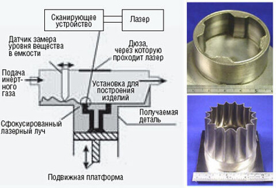 3D принтер SLM 100
