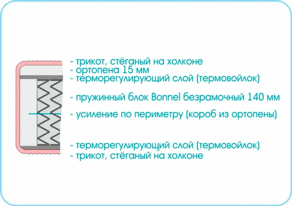 Матрасы серии Люкс 1