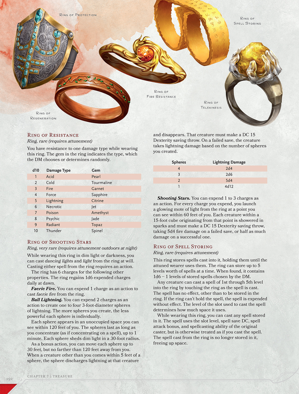 Dungeon Master's Guide (D&D Core Rulebook)