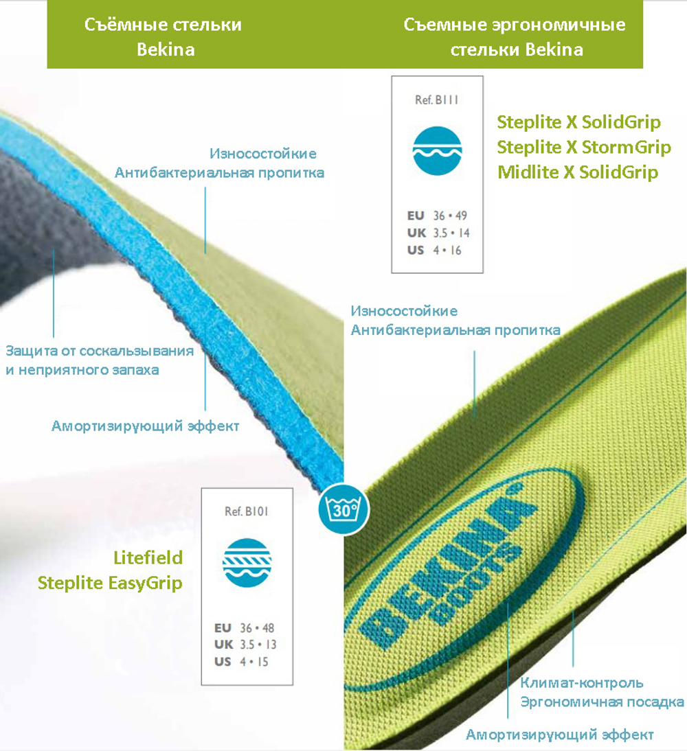 СТЕЛЬКИ BEKINA FOOTBED E002