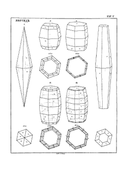 Материалы для минералогии России. Атлас | Н. Кокшаров