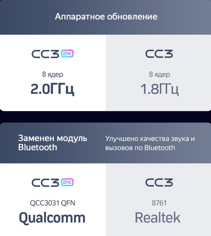 Магнитола для Mercedes-Benz Vito W447 2014+ - Teyes CC3-2K QLed Android 10, Быстрая, SIM-слот, CarPlay
