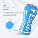 Мастурбатор Rosyland FEIHAN (Цвет: телесный)