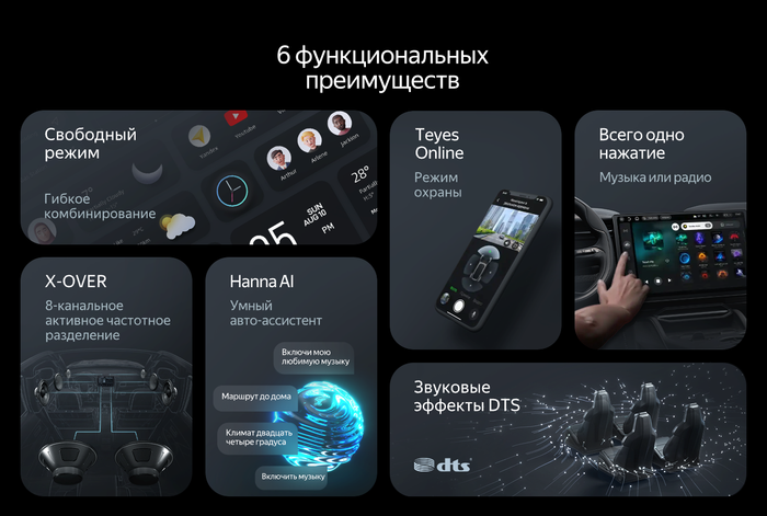 Магнитола для Sollers SF1 2025+ (рамка большая) - Teyes CC4 монитор 9.2" 2K QLED на Android 14, Быстрейшая, Snapdragon 680, DSP, CarPlay, 4G SIM-слот