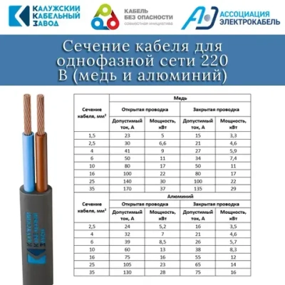 Электрический провод ШВВП 2х0,75 мм, ККЗ, ГОСТ, черный 15 метров
