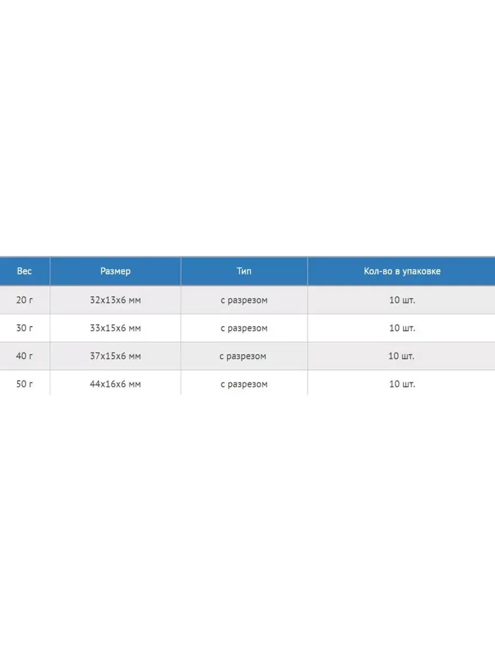Набор грузил Цилиндр конусный с разрезом 25 г, 10 шт