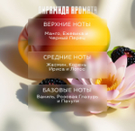 Prof-Royal отдушка парфюмерная для духов, свечей, мыла и диффузоров, 10 мл