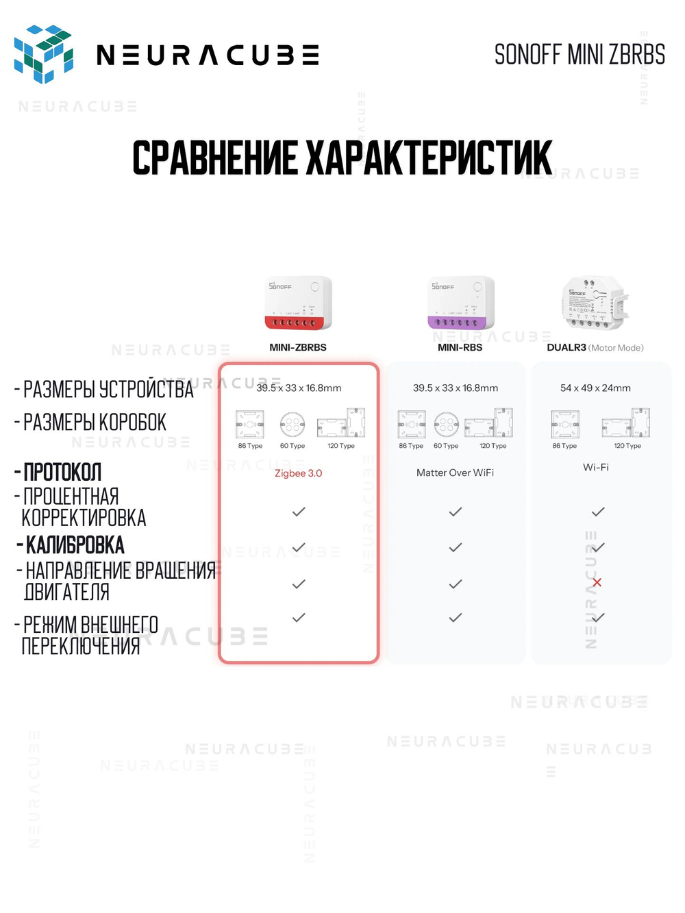 Zigbee Реле для роллетов Sonoff MINI-ZBRBS