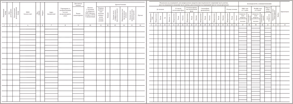Журнал регистрации больных туберкулезом форма №03-ТБ/у 60 страниц мягкая обложка