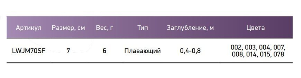 Воблер для рыбалки LureMax JET MINNOW