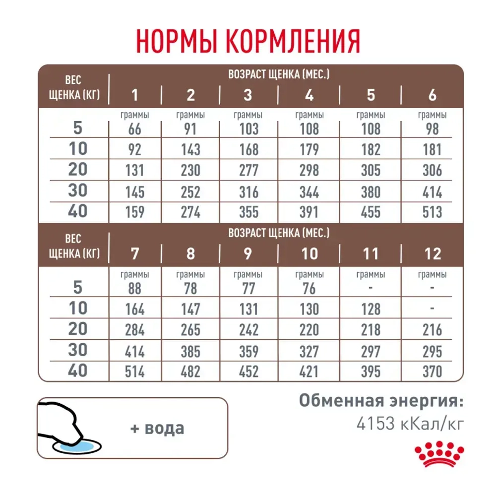 Royal canin gastrointestinal puppy сухой корм для щенков при расстройствах пищеварения - 1 кг