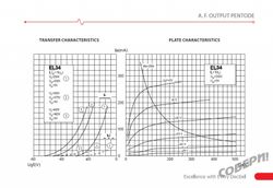 E34L JJ Electronic характеристики