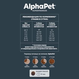 Сухой корм AlphaPet Superpremium для взрослых собак мелких пород с индейкой и рисом