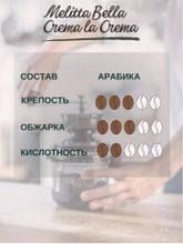 Кофе в зернах Melitta Bella Crema La Crema, 1 кг, 2 шт