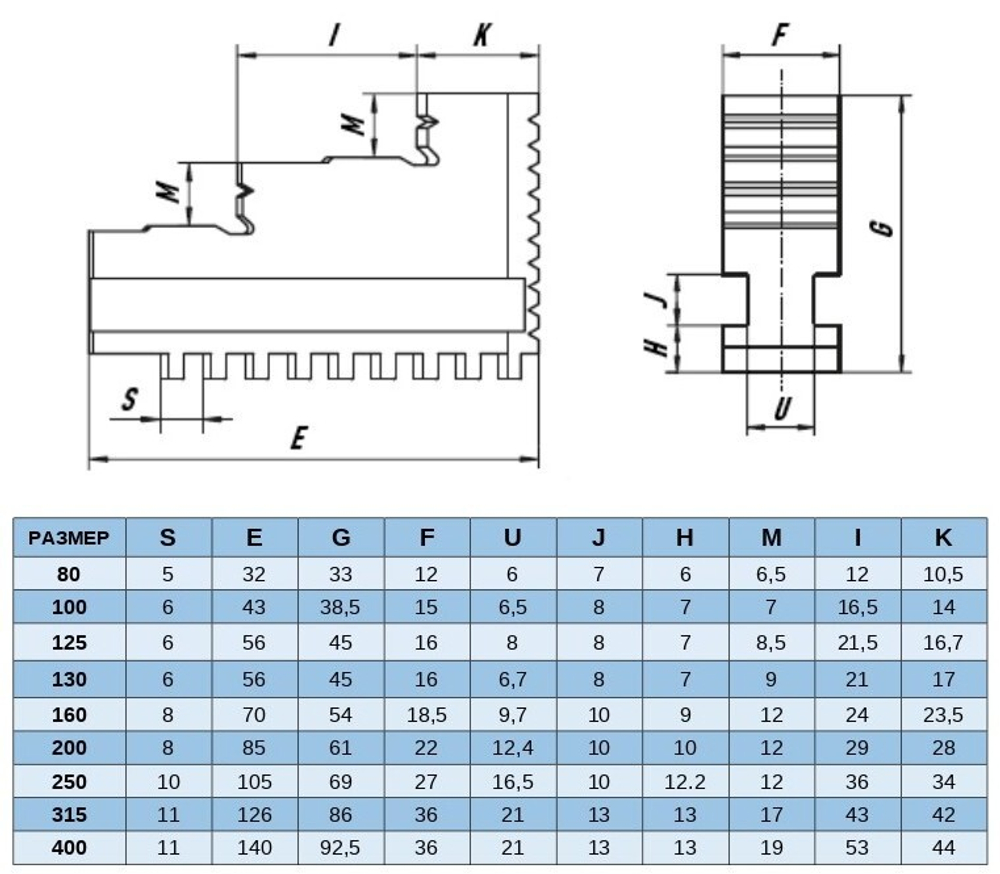 Кулачки 250 мм К11, каленые, прямые, цельные