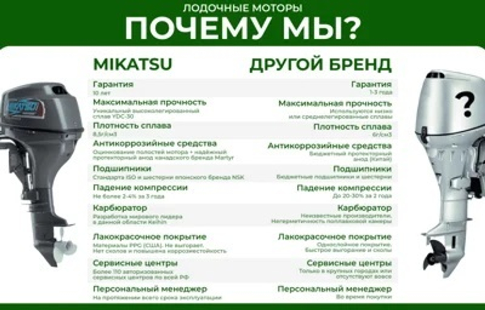 2х-тактный лодочный мотор MIKATSU M60FEL-T
