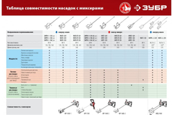 Насадка-миксер для легких растворов ЗУБР М14 Профессионал МНЛ-П160