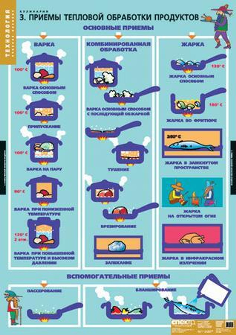 Кулинария (20 таб.)