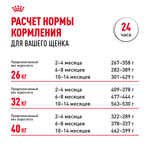 Royal Canin Labrador Retriever Puppy Лабрадор Ретривер Паппи Корм сухой для щенков породы Лабрадор Ретривер до 15 месяцев 12кг