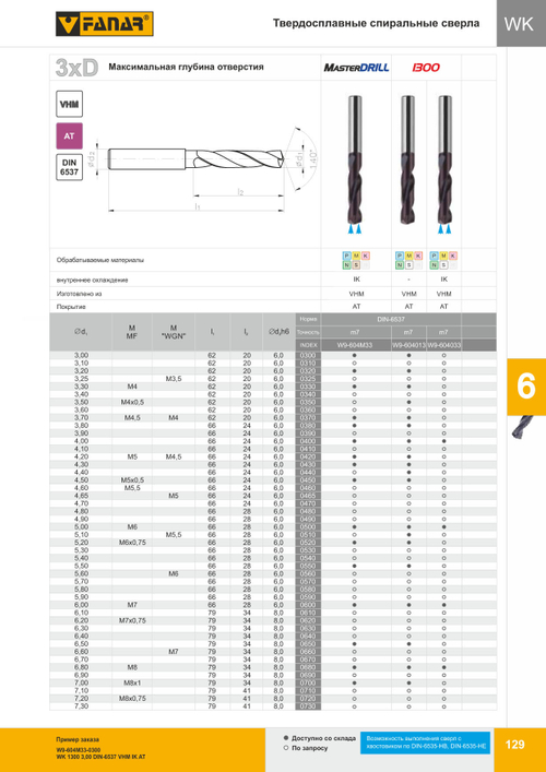 Сверло WK DIN-6537 3xD 3,20 VHM TiALN w9-604013-0320