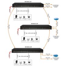 Управляемый стекируемый коммутатор на 48 портов Osnovo SW-48G4X-L3ST