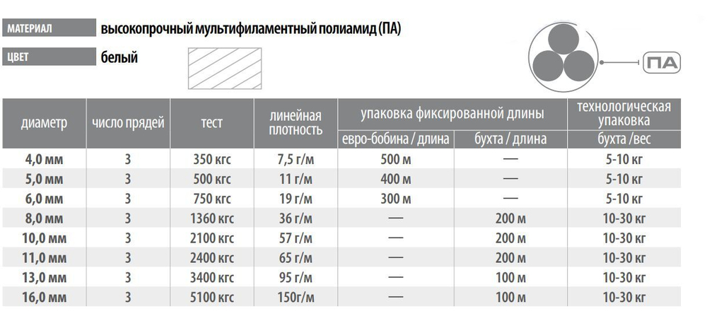 Канат крученый полиамидный ПАТ 5,0 мм, тест 500 кг, 400 м