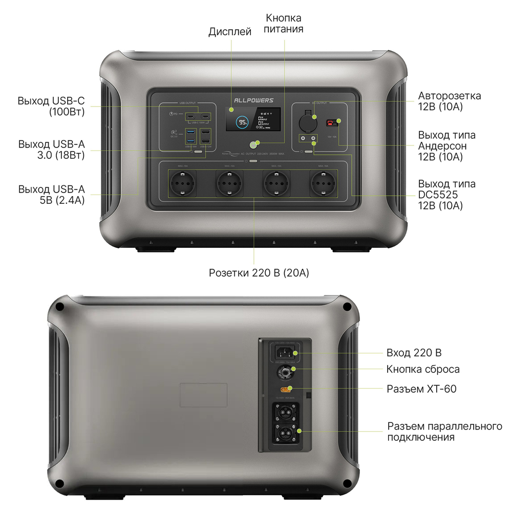 Портативная электростанция Allpowers R3500, 3500 Вт