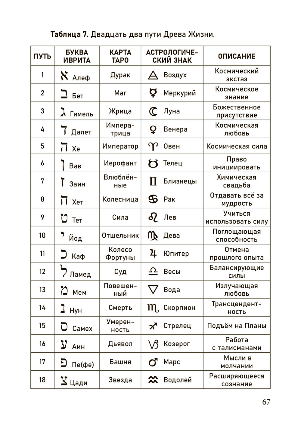 Новый герметизм. Магия XXI века для просветления и силы (PDF)
