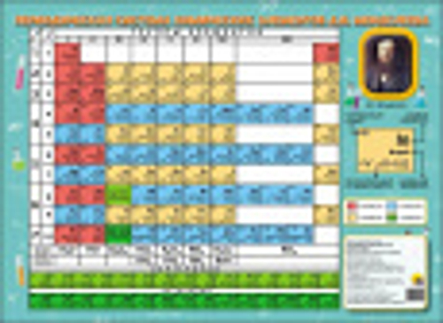 ШПАРГАЛКИ ДЛЯ МАЛЫШЕЙ. ТАБЛИЦА МЕНДЕЛЕЕВА     Проф-Пресс