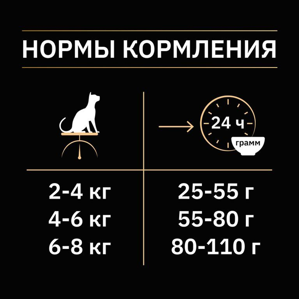 Purina Pro Plan Sterilised Сухой корм для стерилизованных кошек с треской и форелью, 1,5 кг