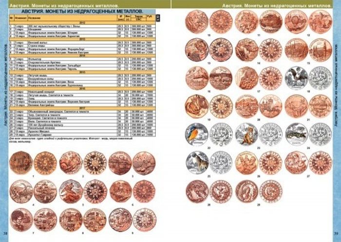 Каталог монет Евро из недрагоценных металлов и банкнот 1999 - 2022