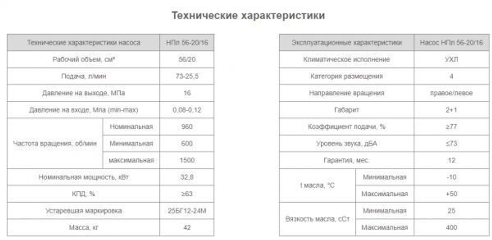 Насос НПл 56-20/16