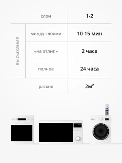 Эмаль для бытовой техники KUDO, высокопрочная, глянцевая, 0.52 л / Краска для холодильника, микроволновой печи и стиральной машинки KU-1311
