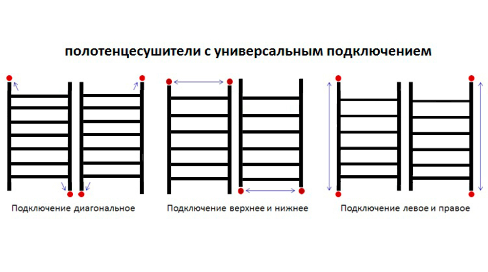 Водяной полотенцесушитель  U42-66  60х60