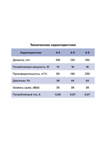 Вентилятор накладной A D100 тяг.выкл. AURAMAX