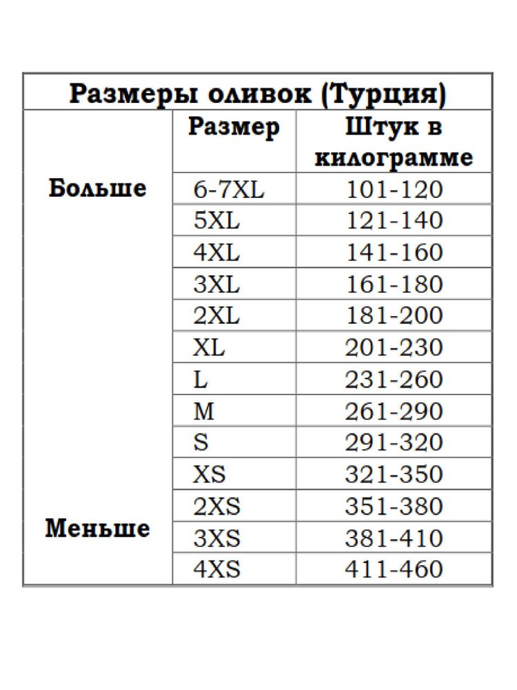 Маслины Marmarabirlik Kuru Sele XS черные вяленые с косточкой, 800 г