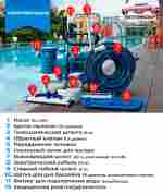 Набор для чистки бассейна с насосом 2,2 кВт и пылесосом — до 350 м²