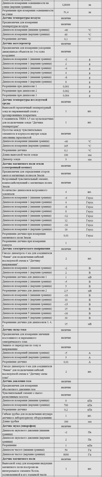 Комплект оборудования для кабинета физики для учителя (PolusLab)