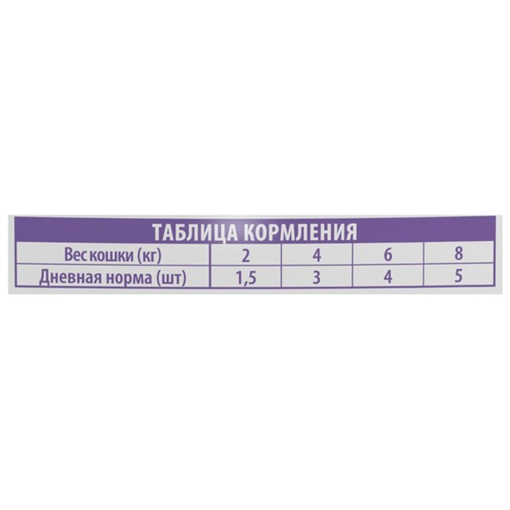 Влажный корм пауч для взрослых кошек Брит BRIT PREMIUM треска в соусе, 85г