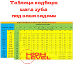 Полотно ленточное по металлу 4950х34х1,1 мм 5/8 tpi для PILOUS ARG 380 Plus S.A.F.