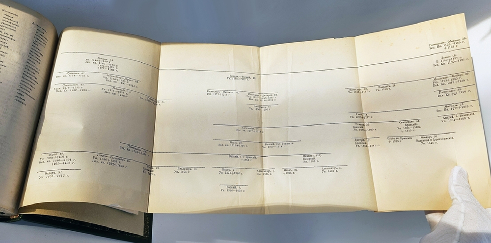"История Смоленской Земли". П.В. Голубовский. 1895г. - антикварная книга