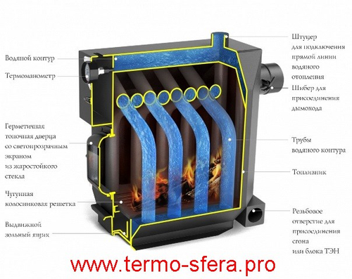 Твердотопливный отопительный котел ТМФ Студент Гидравлик